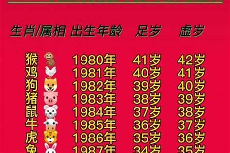 62年属什么|62年是哪个生肖属相 1962年生肖属什么